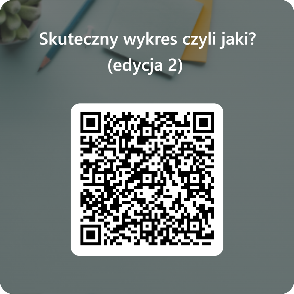 QRCode dla Skuteczny wykres czyli jaki