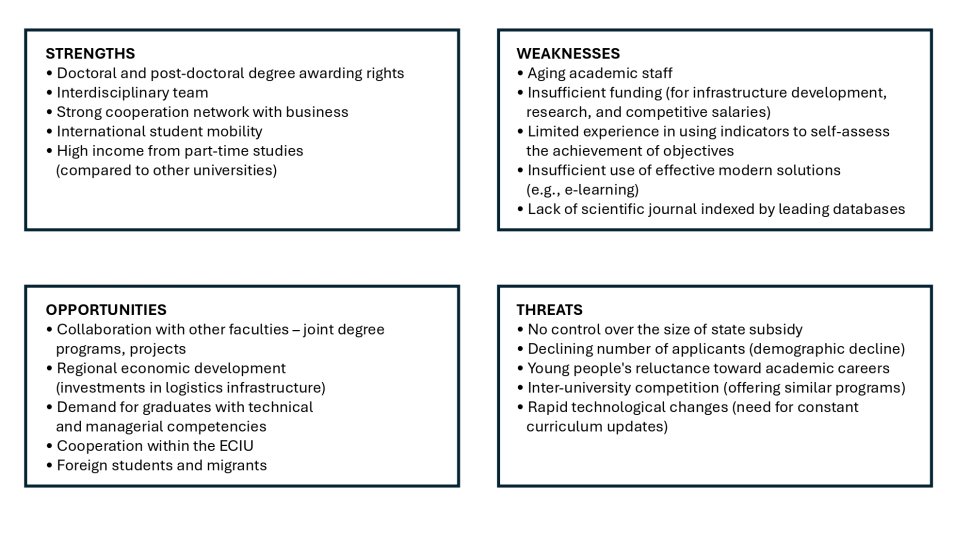 SWOT