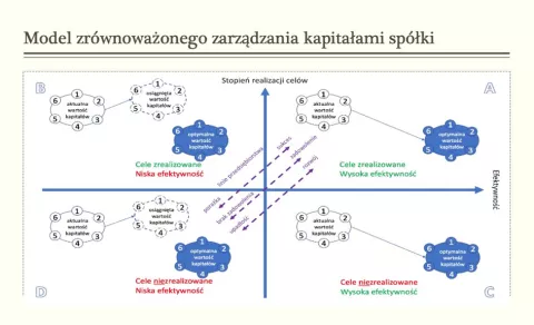 graf wyniki badań