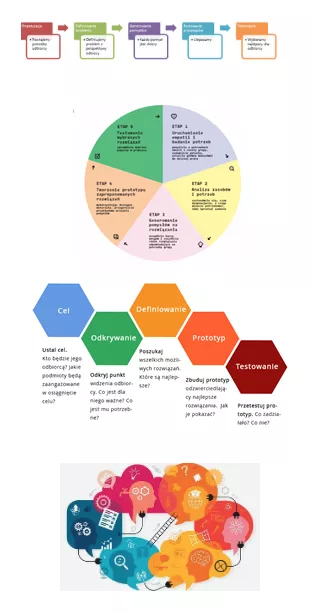 Design Thinking