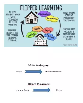 Flipped classroom