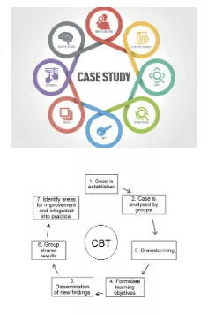 Case Teaching 